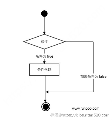 Python 控制语句插图1