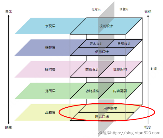 APP产品交互设计八项原则插图1