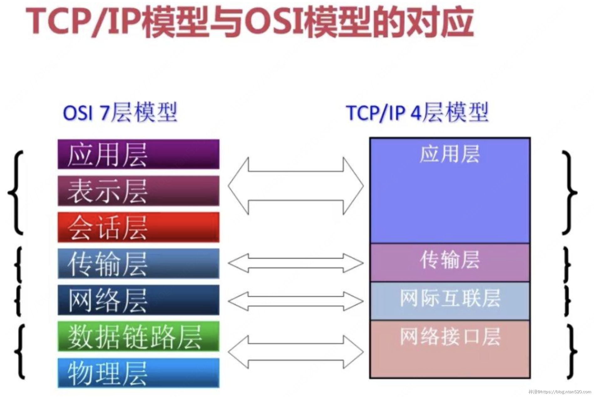 负载均衡讲解插图2 负载均衡讲解插图2