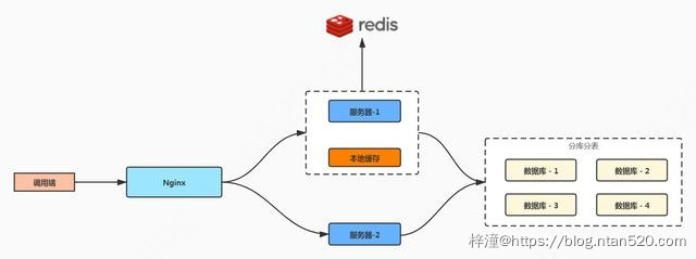 Mysql数据库优化插图7