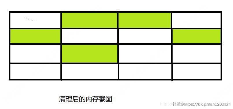 Java垃圾回收机制(JVM-GC)插图8 Java垃圾回收机制(JVM-GC)插图8