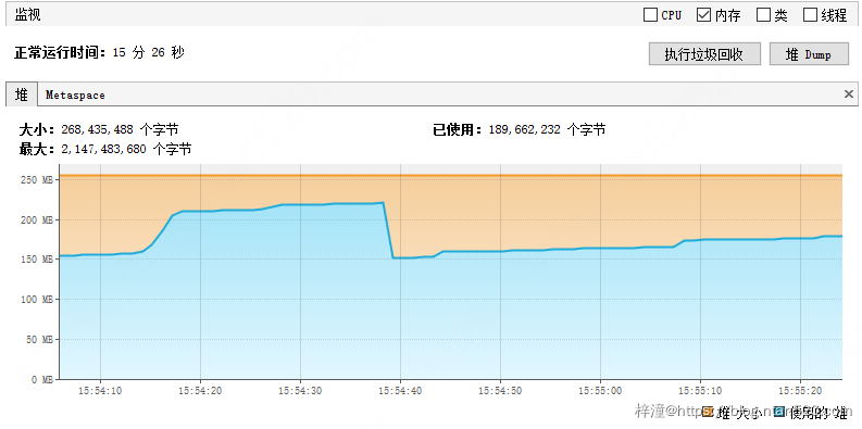 Java内存泄漏原因、检查及解决方式插图8 Java内存泄漏原因、检查及解决方式插图8
