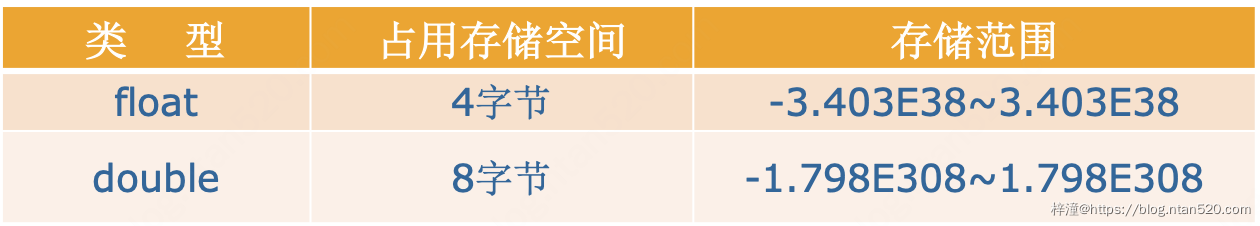 Java基本数据类型插图9