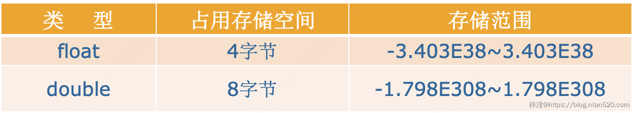 Java基本数据类型插图8 Java基本数据类型插图8