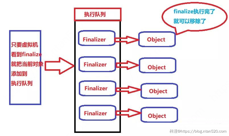 Java内存泄漏原因、检查及解决方式插图12 Java内存泄漏原因、检查及解决方式插图12
