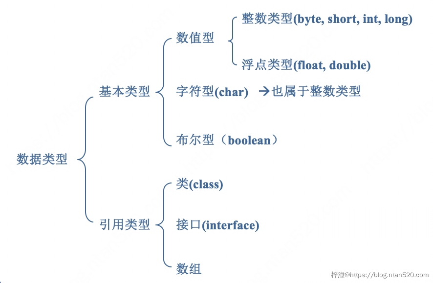 Java基本数据类型插图 Java基本数据类型插图