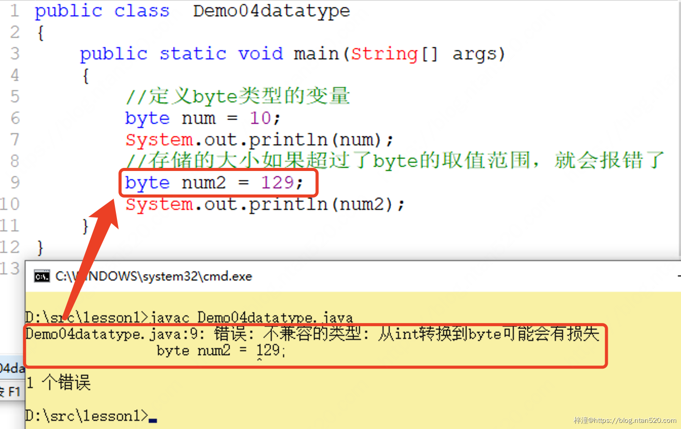 Java基本数据类型插图5