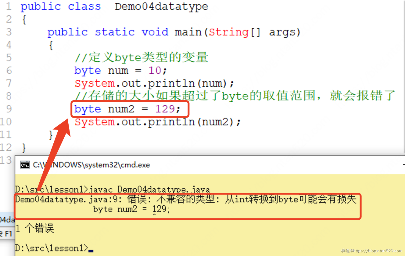 Java基本数据类型插图4 Java基本数据类型插图4