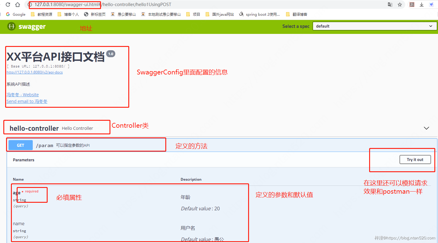 SpringBoot集成Swagger2插图3