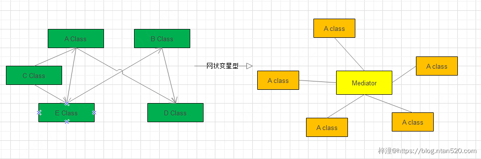 设计模式之中介者模式插图1