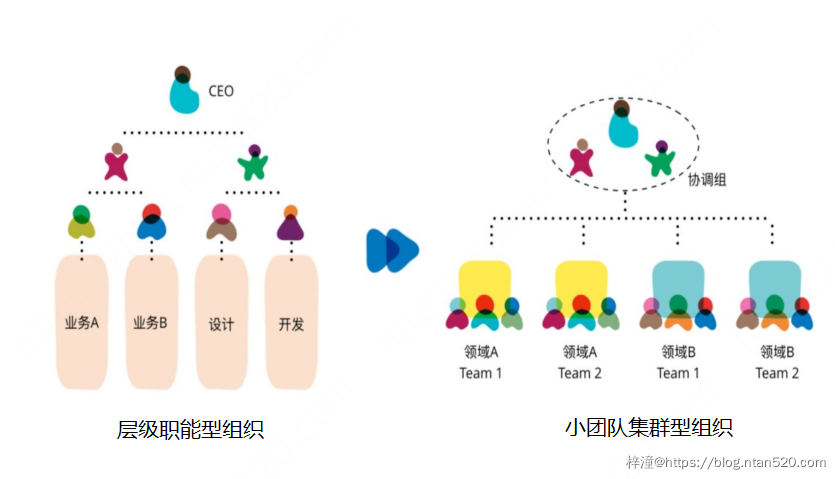 微服务的主要特性插图1