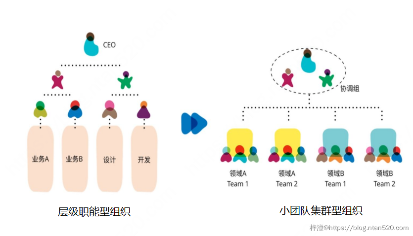 微服务的主要特性插图 微服务的主要特性插图