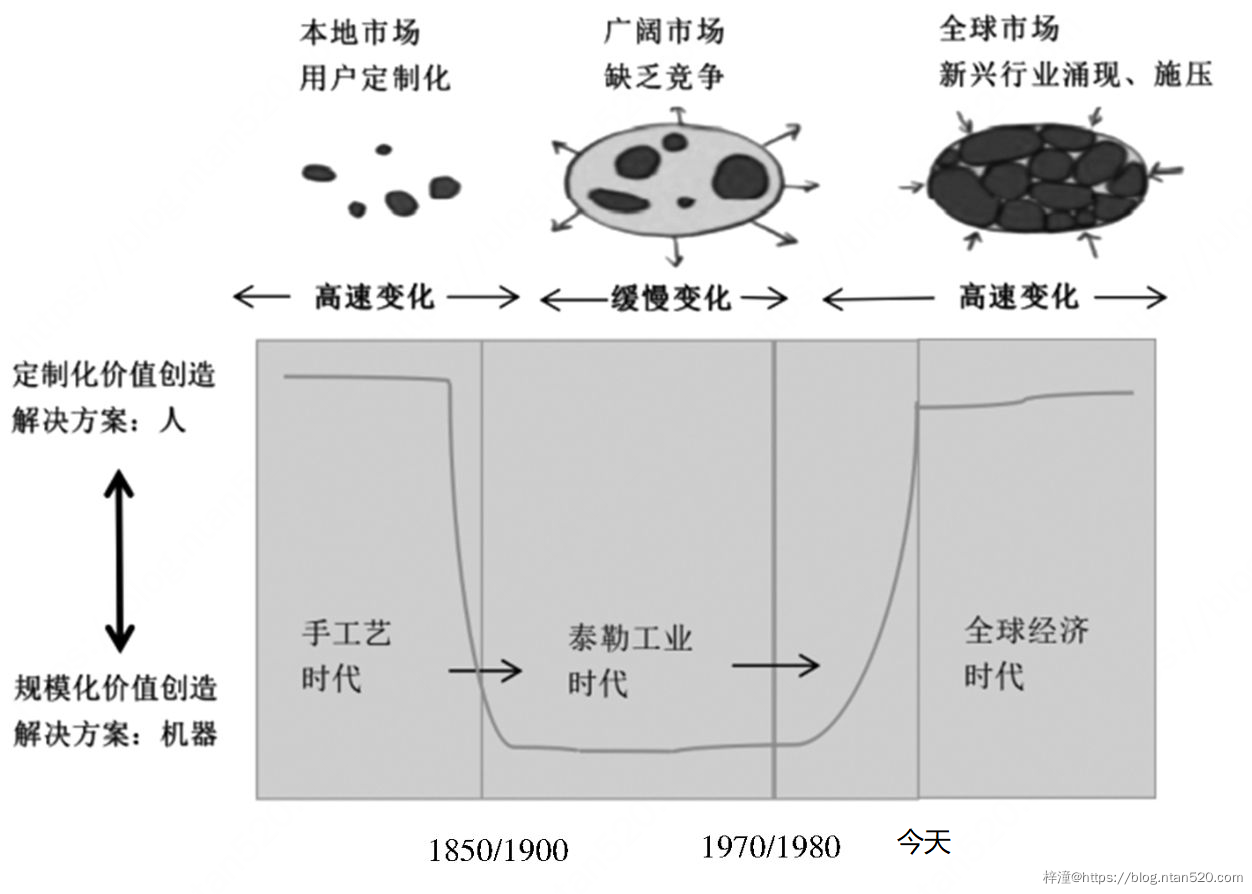 微服务与云原生有何关联？插图1