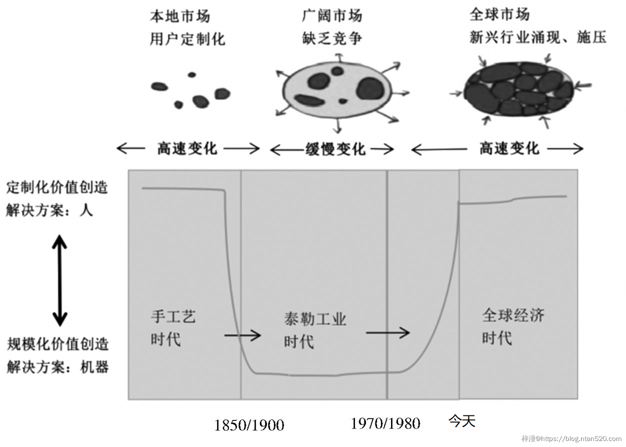 微服务与云原生有何关联?插图 微服务与云原生有何关联?插图