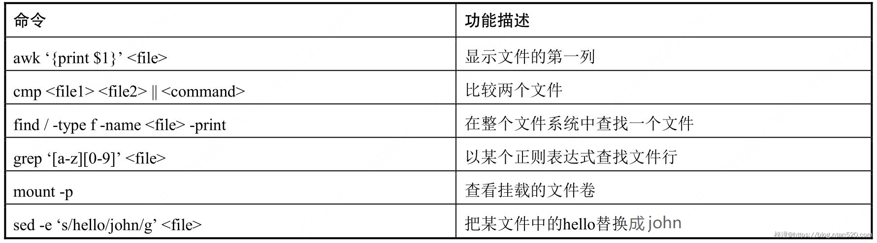 架构设计背后的哲学插图1