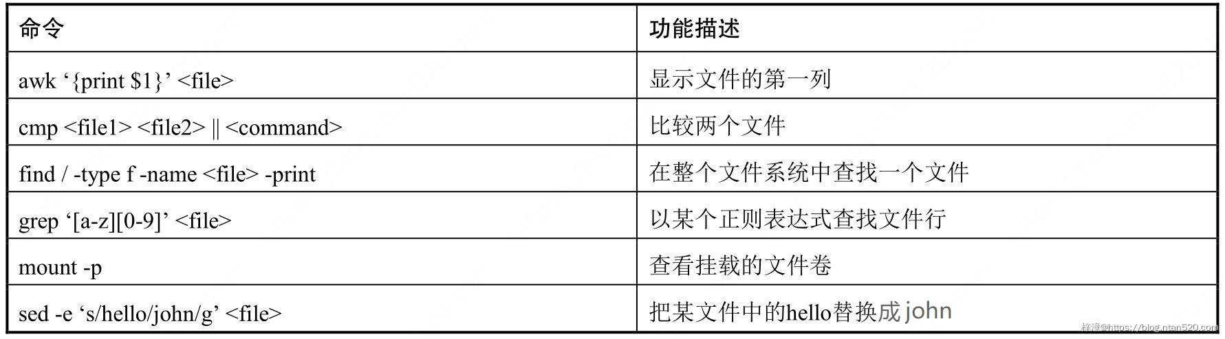 架构设计背后的哲学插图 架构设计背后的哲学插图