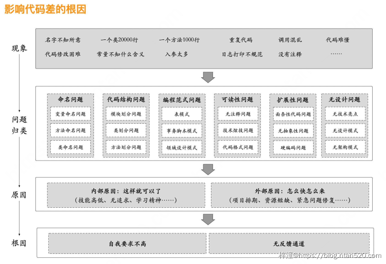 提升代码质量的方法:领域模型、设计原则、设计模式插图 提升代码质量的方法:领域模型、设计原则、设计模式插图