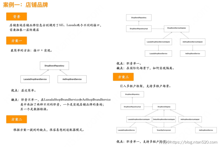 提升代码质量的方法:领域模型、设计原则、设计模式插图10 提升代码质量的方法:领域模型、设计原则、设计模式插图10