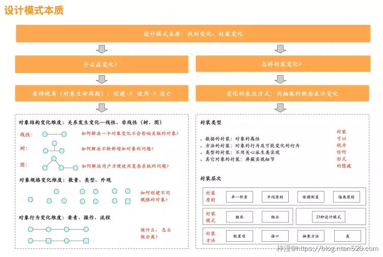提升代码质量的方法:领域模型、设计原则、设计模式插图8 提升代码质量的方法:领域模型、设计原则、设计模式插图8