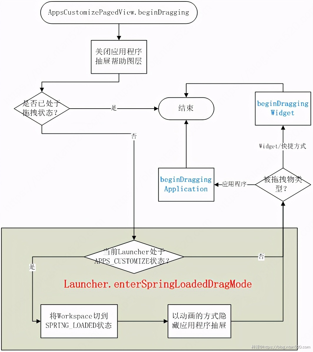 SpringBoot打包部署解析：Launcher实现原理插图1