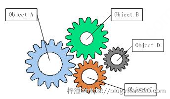 IOC框架技术剖析插图1