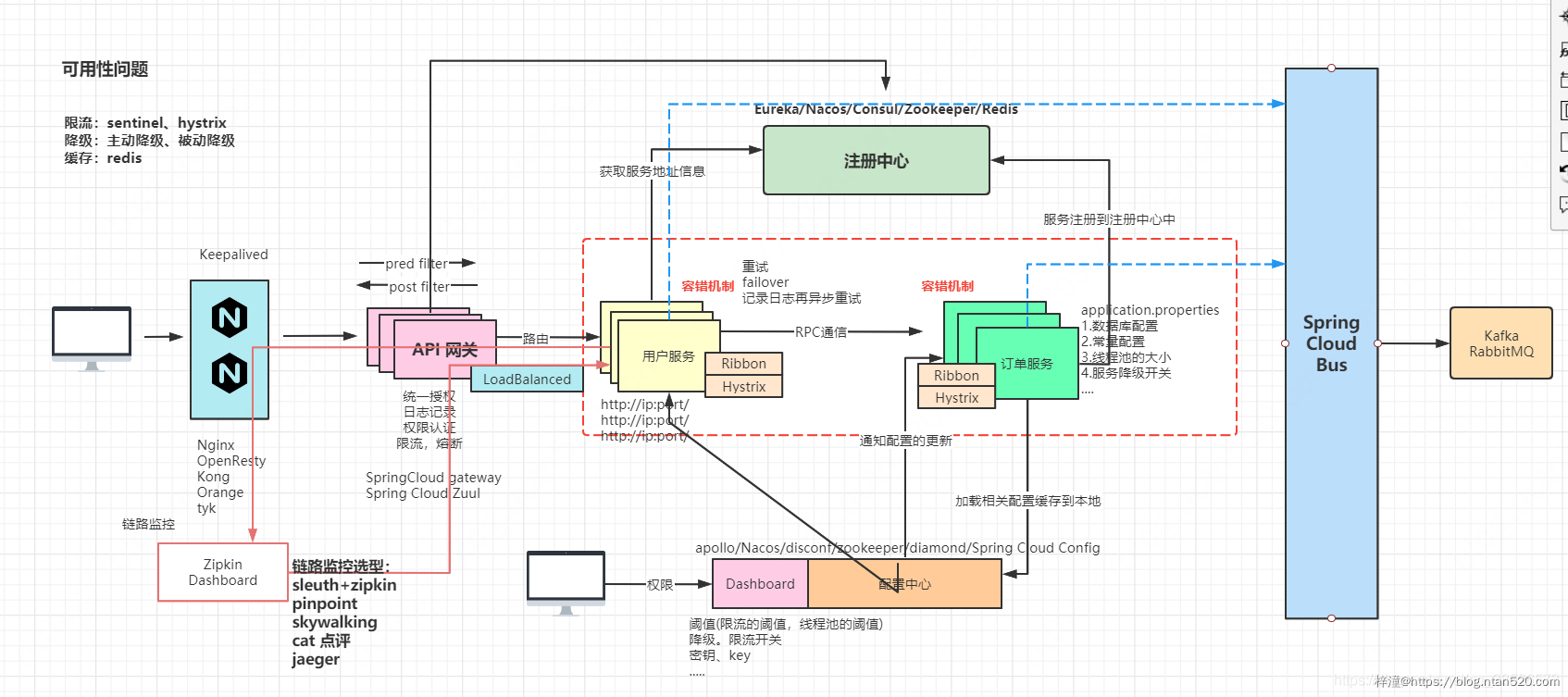 微服务架构的现状及未来插图25