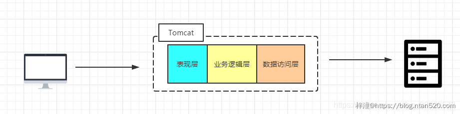 微服务架构的现状及未来插图1