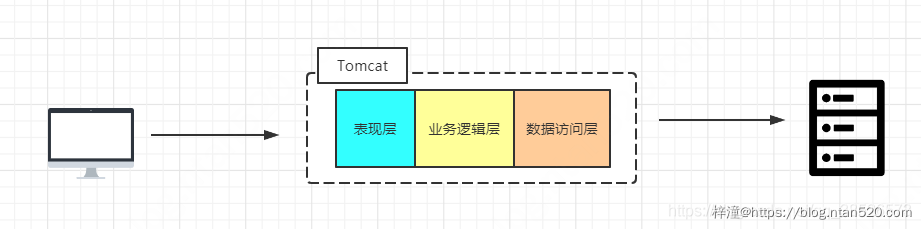 微服务架构的现状及未来插图 微服务架构的现状及未来插图