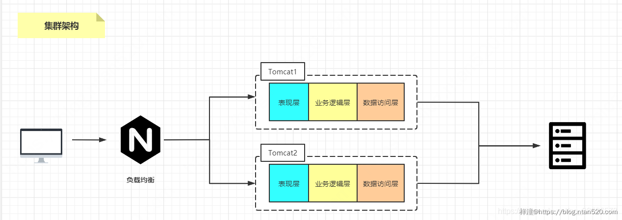 微服务架构的现状及未来插图3