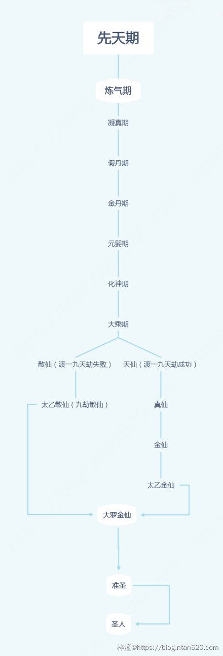 【我的微信连三界】漫画全集 – 免费在线漫画插图1