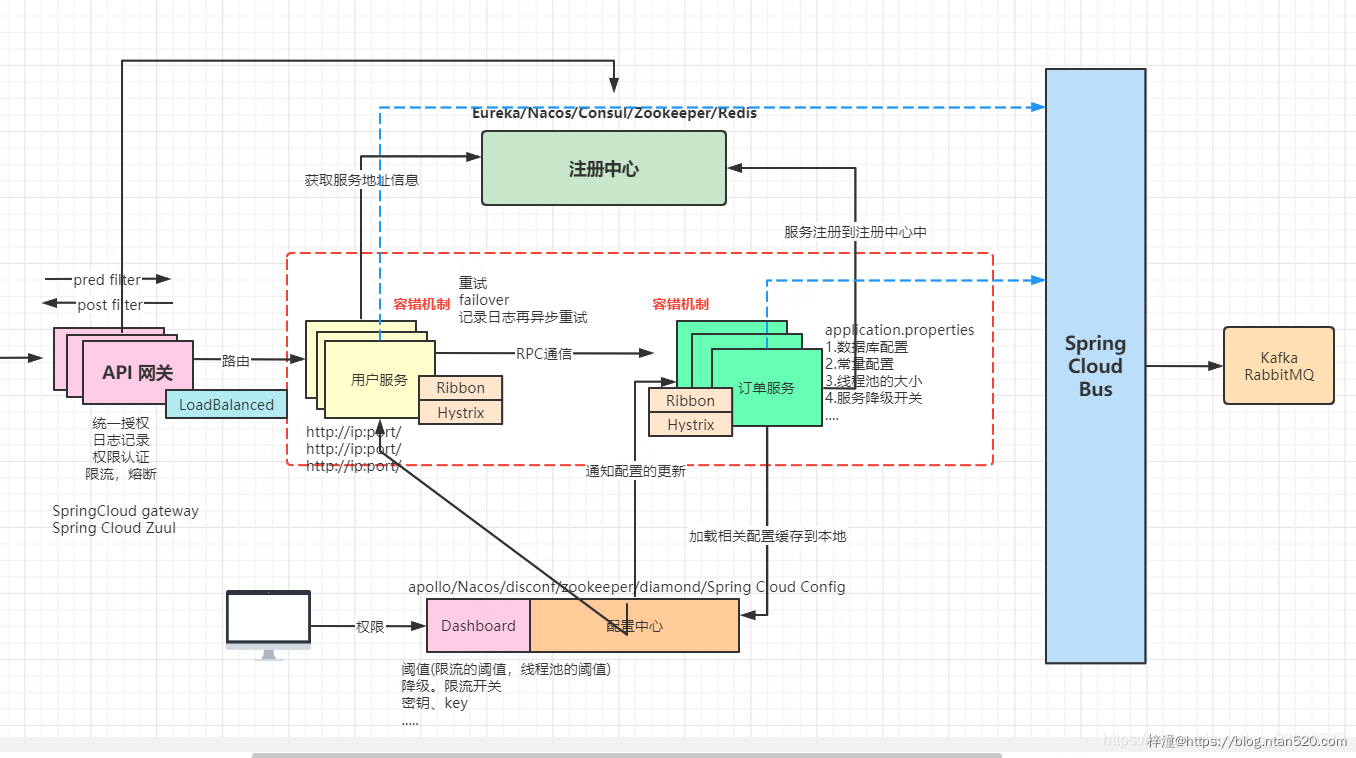 微服务架构的现状及未来插图23