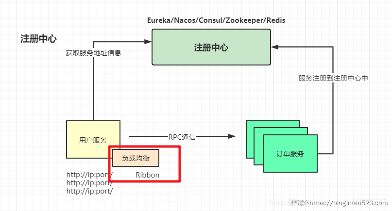 微服务架构的现状及未来插图17