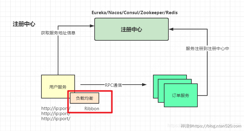 微服务架构的现状及未来插图16 微服务架构的现状及未来插图16