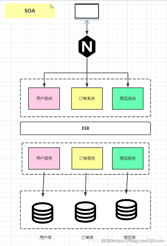 微服务架构的现状及未来插图9