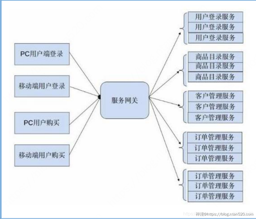 微服务设计的四个原则插图7