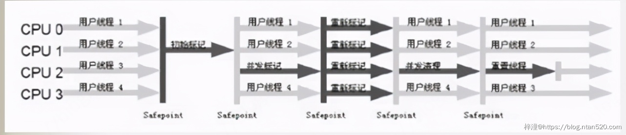 JVM原理与深度调优插图27