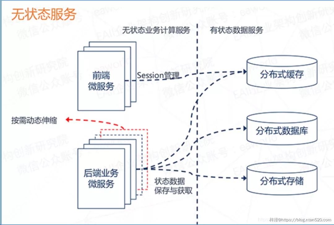 微服务设计的四个原则插图15