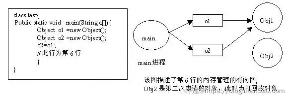 Java内存泄漏排查插图7