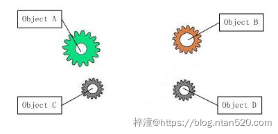 IOC框架技术剖析插图7