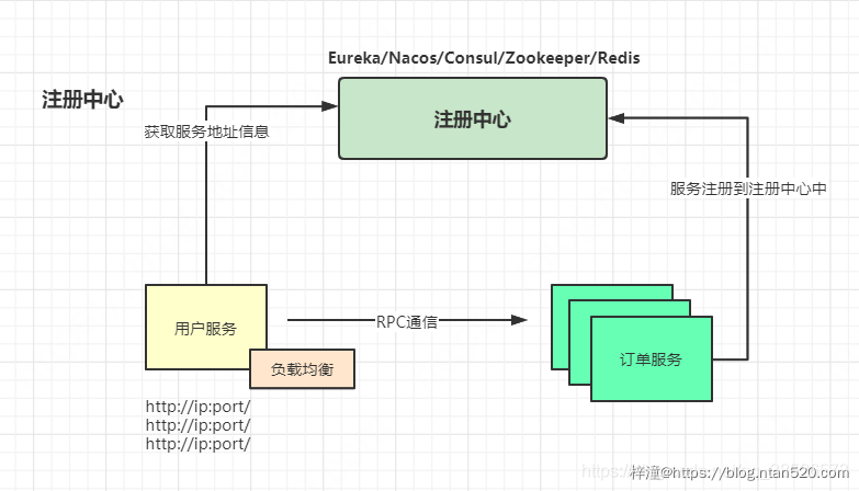 微服务架构的现状及未来插图15