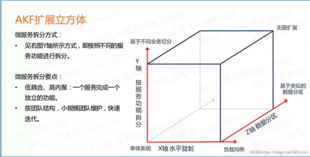 微服务设计的四个原则插图1