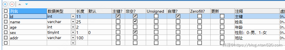 Spring Boot基于Mybatis多数据源配置插图1