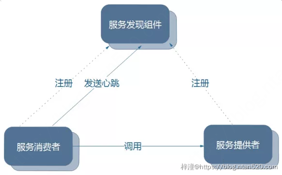 SpringCloud使用Eureka搭建注册中心与服务注册插图1