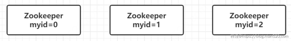 Nacos对比Zookeeper、Eureka之间的区别插图 Nacos对比Zookeeper、Eureka之间的区别插图