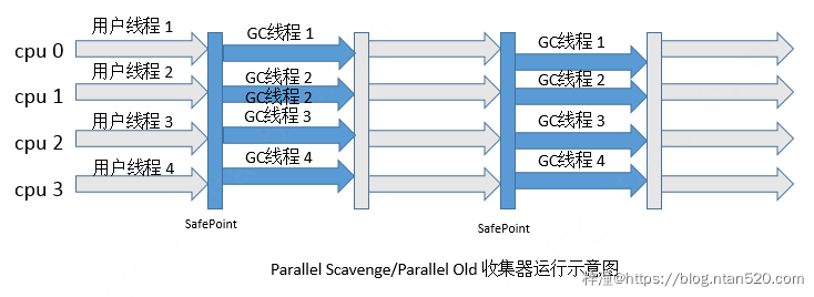 Java垃圾回收机制（GC）详解插图19