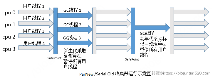 Java垃圾回收机制（GC）详解插图17