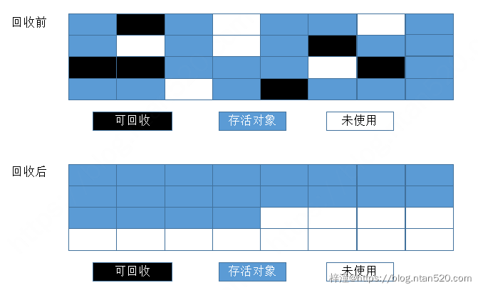 Java垃圾回收机制（GC）详解插图9