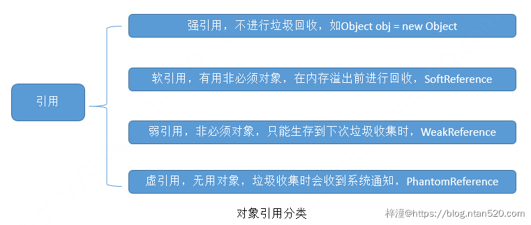 Java垃圾回收机制（GC）详解插图3