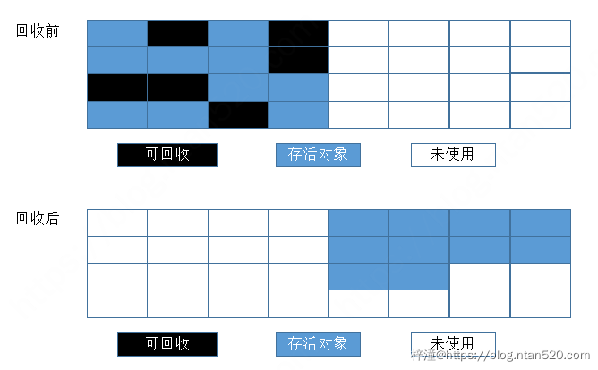 Java垃圾回收机制（GC）详解插图7