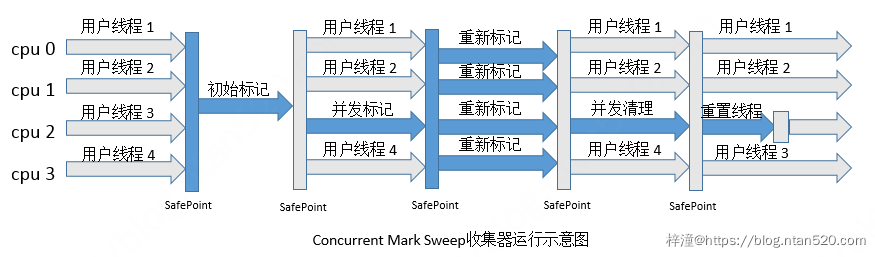 Java垃圾回收机制（GC）详解插图21